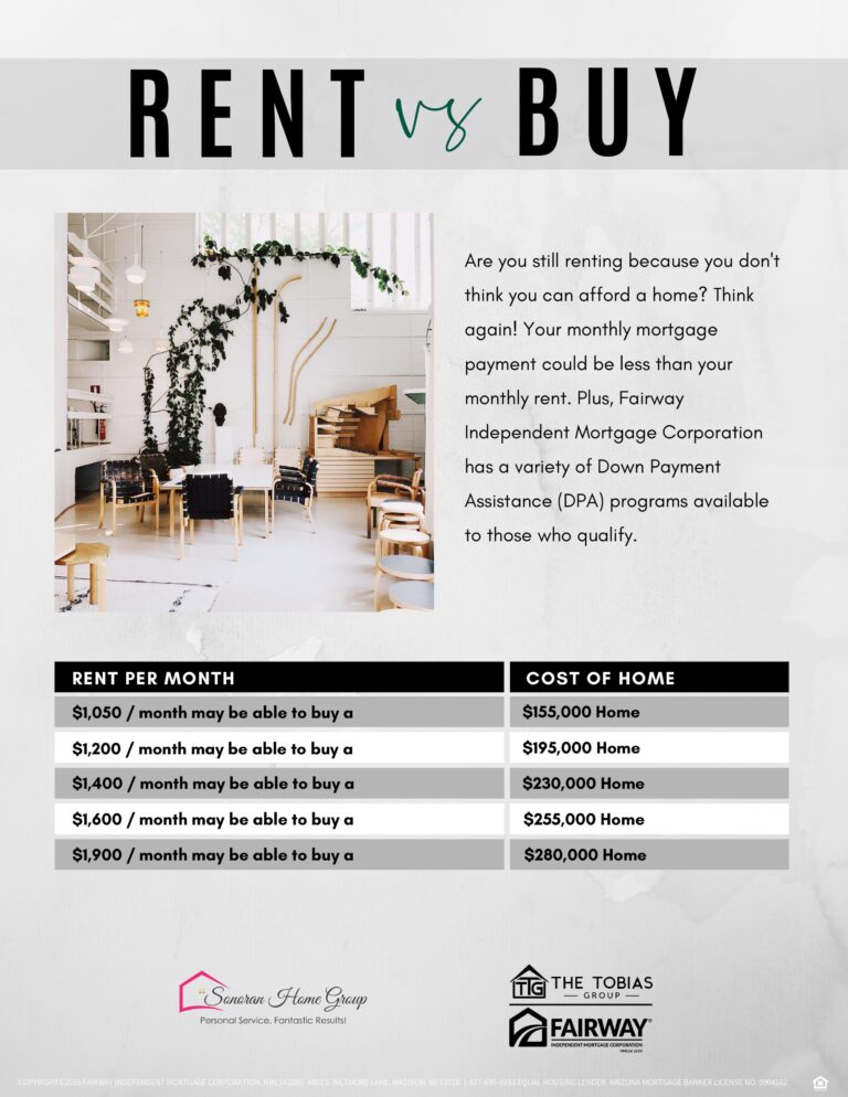 Renting vs Buying a Home - Sonoran Home Group